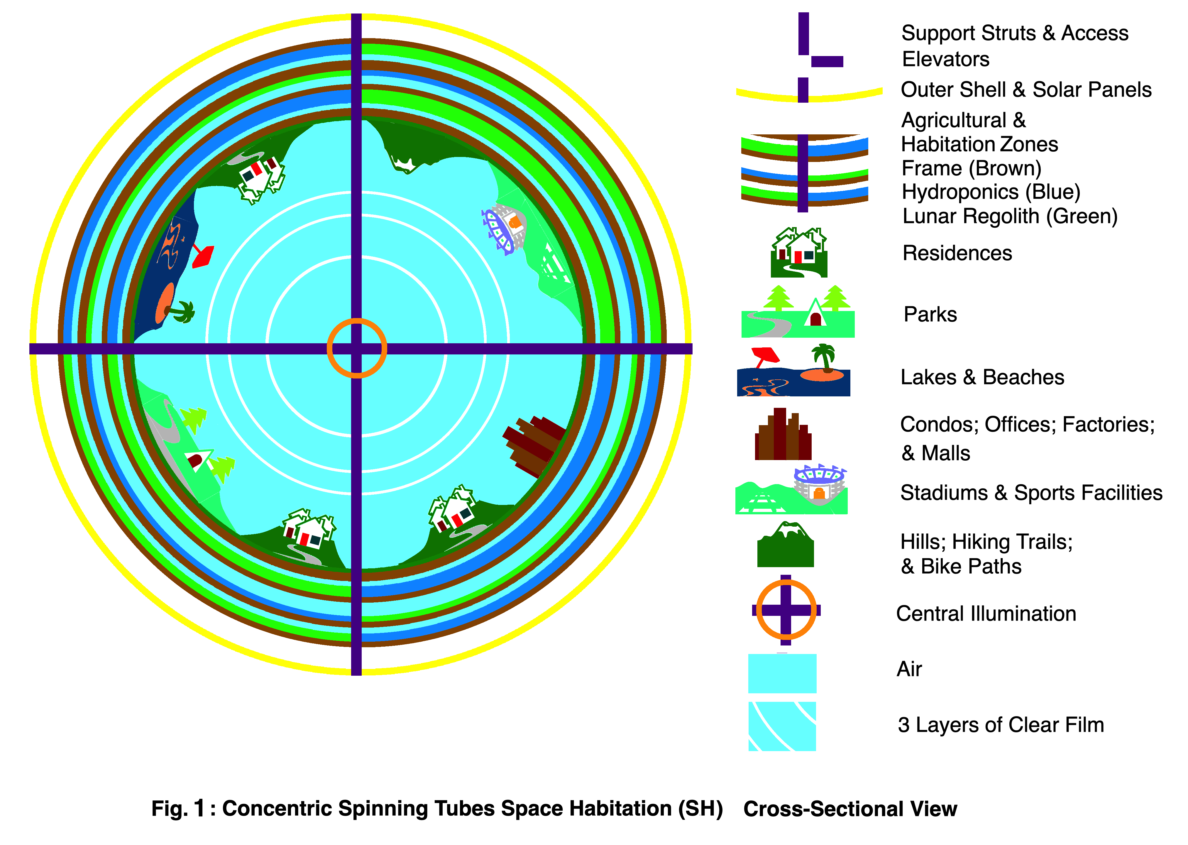 Description of the image